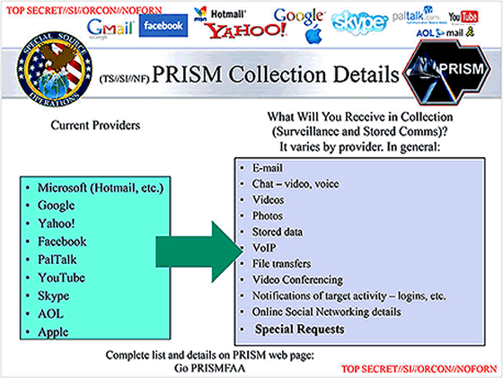 prism-slide-overview