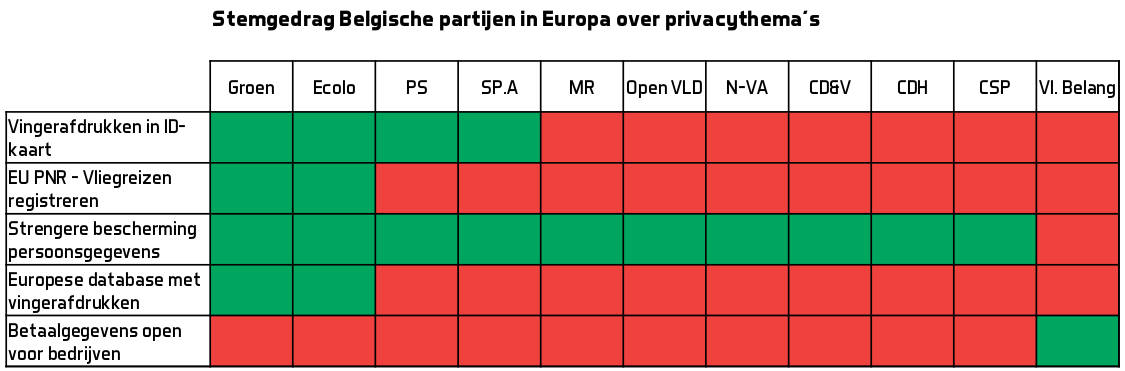 EU privacy stemgedrag