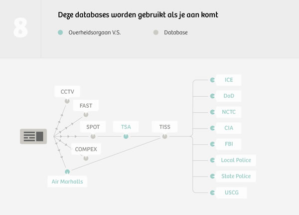 airport-surveillance-database