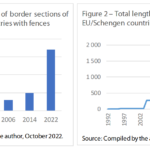 europa-grenzen-cijfers