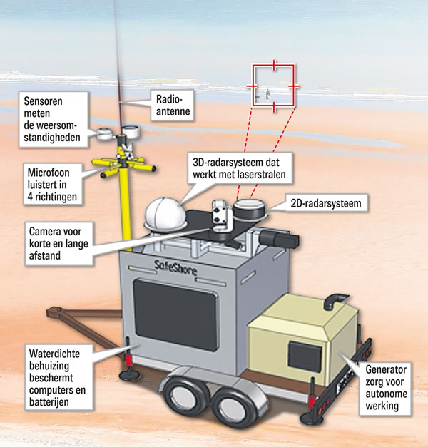 strandscanner-westkust