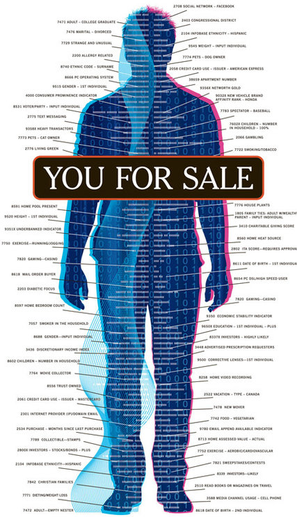 you-are-for-sale-databrokers